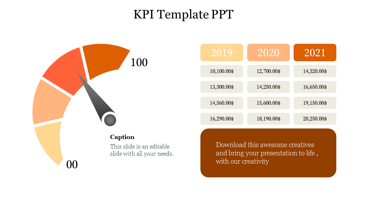 Simple KPI Template PPT PowerPoint Presentation Slide